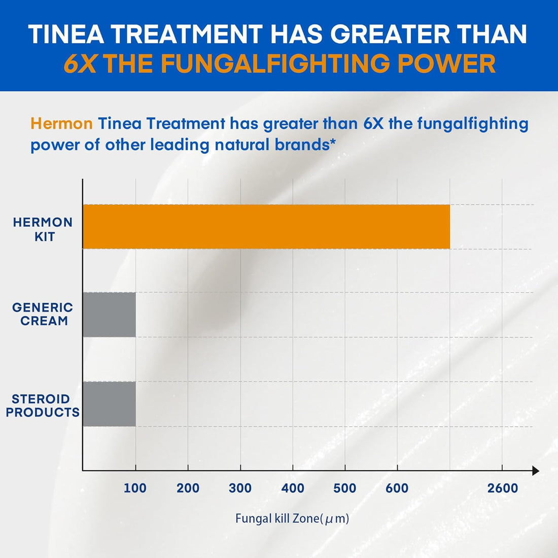 Anti-fungal Ringworm Cream & Soap