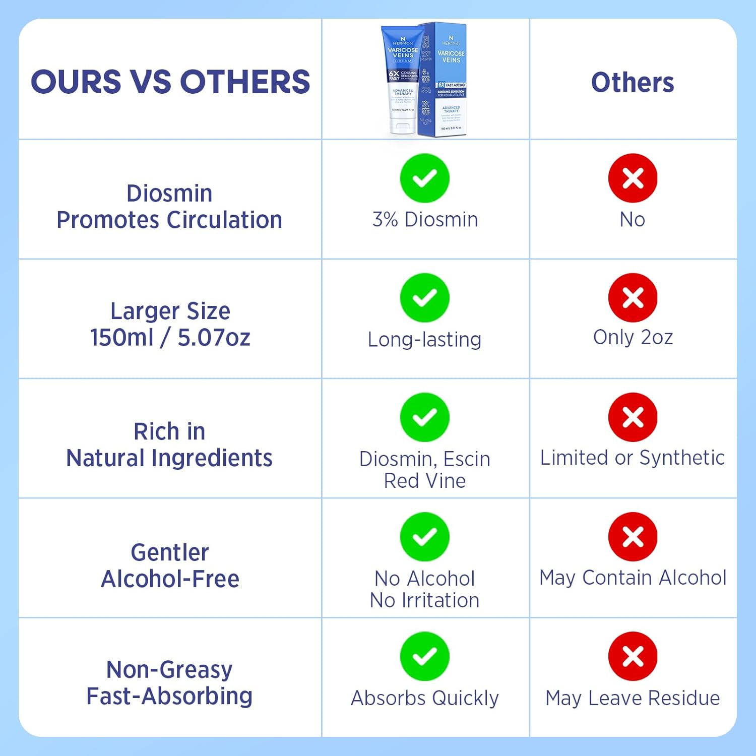 Varicose Veins Cream